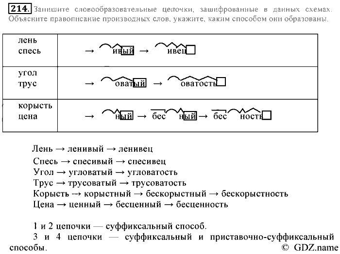 Русский язык, 6 класс, Разумовская, Львова, 2013, задача: 214