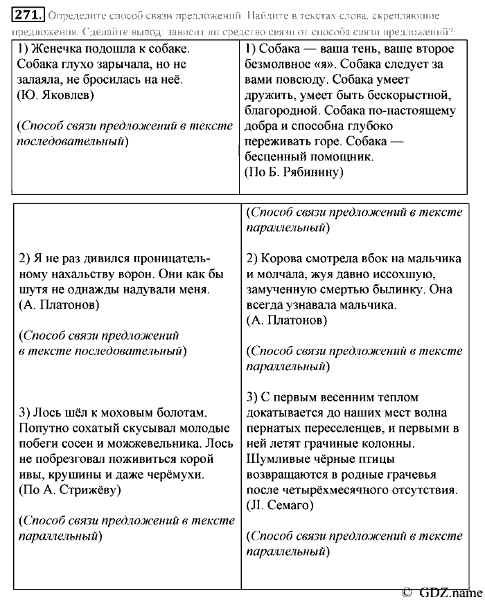 Русский язык, 6 класс, Разумовская, Львова, 2013, задача: 271
