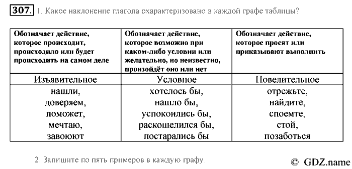 Русский язык, 6 класс, Разумовская, Львова, 2013, задача: 307