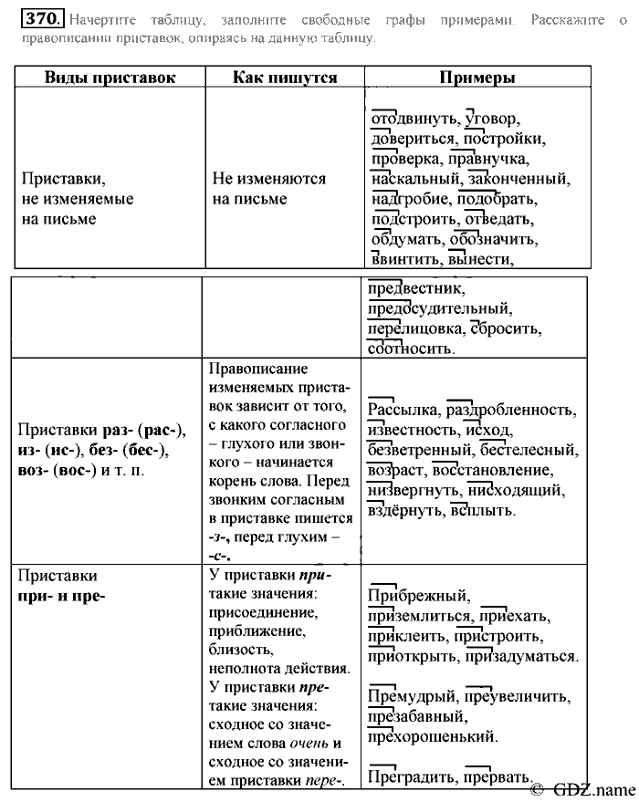 Русский язык, 6 класс, Разумовская, Львова, 2013, задача: 370