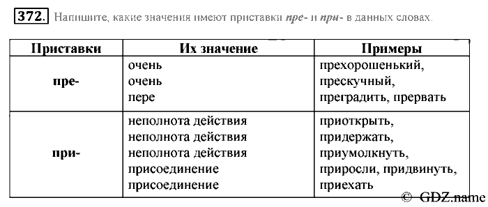 Русский язык, 6 класс, Разумовская, Львова, 2013, задача: 372