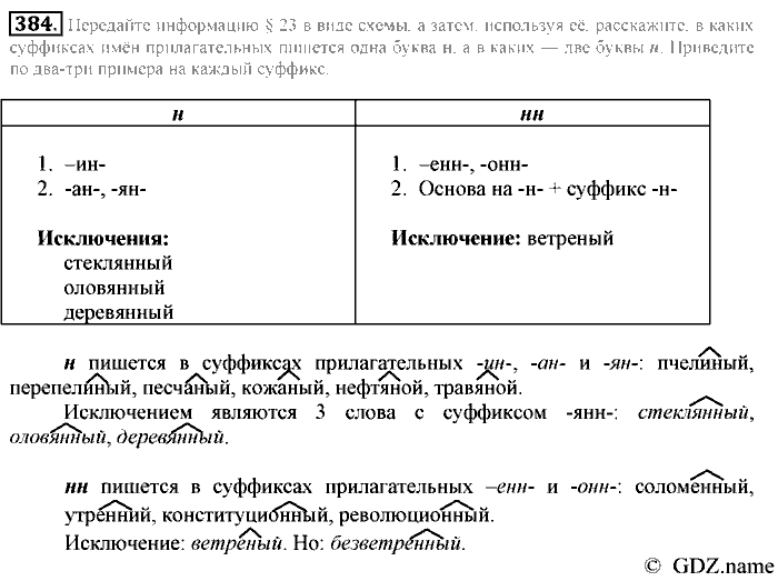 Русский язык, 6 класс, Разумовская, Львова, 2013, задача: 384