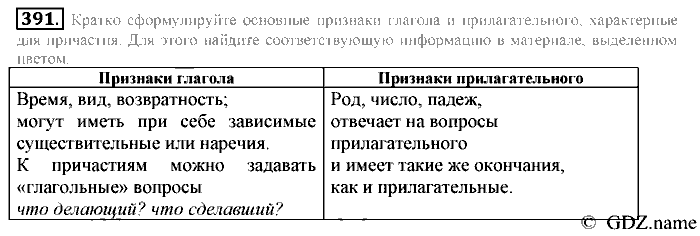 Русский язык, 6 класс, Разумовская, Львова, 2013, задача: 391