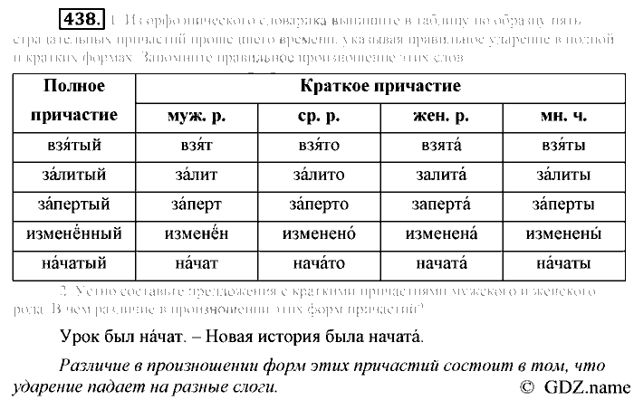 Русский язык, 6 класс, Разумовская, Львова, 2013, задача: 438