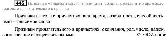 Русский язык, 6 класс, Разумовская, Львова, 2013, задача: 445