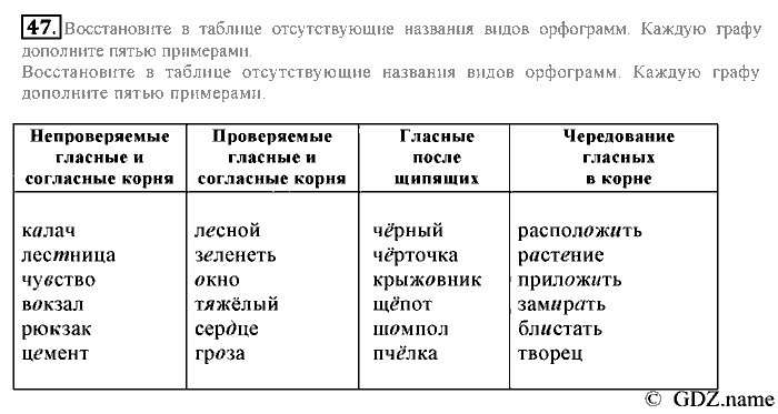 Русский язык, 6 класс, Разумовская, Львова, 2013, задача: 47