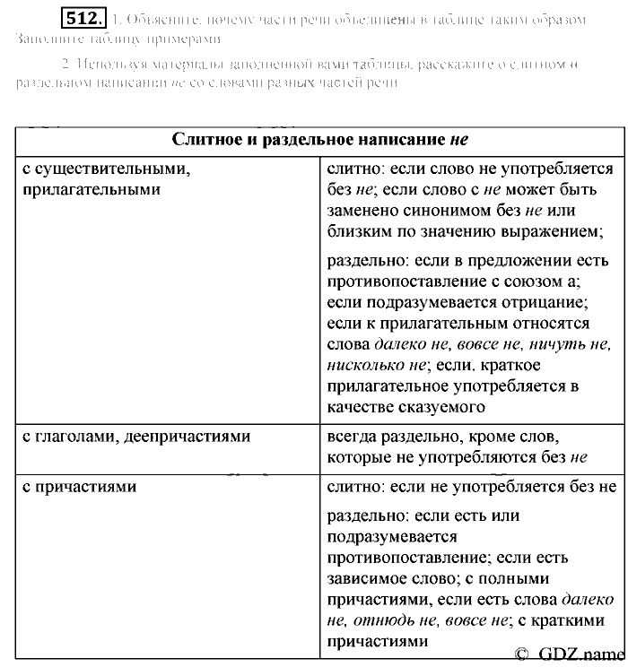 Русский язык, 6 класс, Разумовская, Львова, 2013, задача: 512