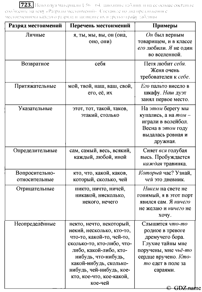 Русский язык, 6 класс, Разумовская, Львова, 2013, задача: 723