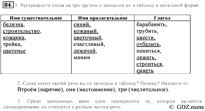 Русский язык, 6 класс, Разумовская, Львова, 2013, задача: 84