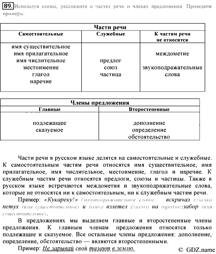 Русский язык, 6 класс, Разумовская, Львова, 2013, задача: 89