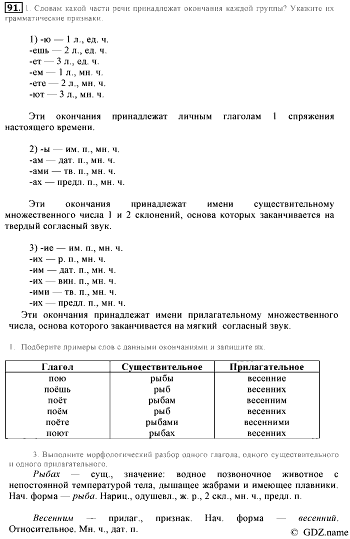 Русский язык, 6 класс, Разумовская, Львова, 2013, задача: 91
