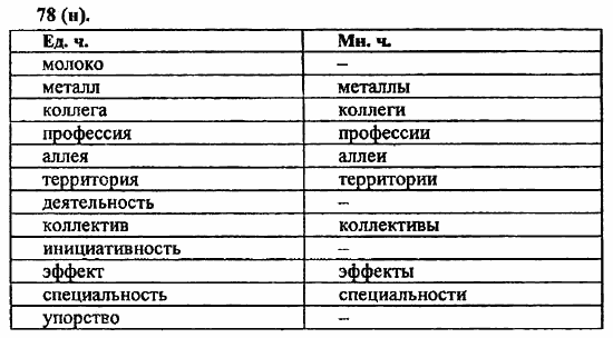 Русский язык, 6 класс, Лидман, Орлова, 2006 / 2011, задание: 78(н)
