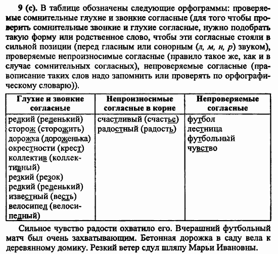 Русский язык, 6 класс, Лидман, Орлова, 2006 / 2011, задание: 9(с)
