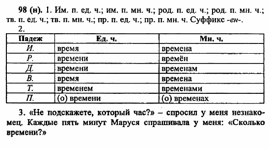 Русский язык, 6 класс, Лидман, Орлова, 2006 / 2011, задание: 98(н)