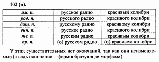 Русский язык, 6 класс, Лидман, Орлова, 2006 / 2011, задание: 102(н)
