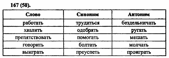 Русский язык, 6 класс, Лидман, Орлова, 2006 / 2011, задание: 167(50)