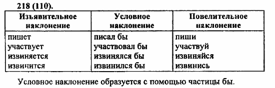 Русский язык, 6 класс, Лидман, Орлова, 2006 / 2011, задание: 218(110)