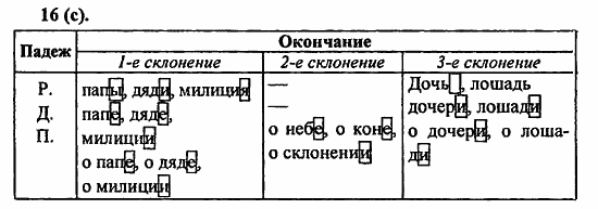 Русский язык, 6 класс, Лидман, Орлова, 2006 / 2011, задание: 16(с)