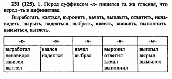Русский язык, 6 класс, Лидман, Орлова, 2006 / 2011, задание: 231(125)