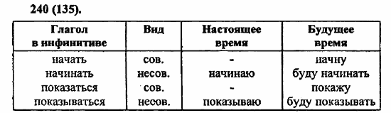 Русский язык, 6 класс, Лидман, Орлова, 2006 / 2011, задание: 240(135)