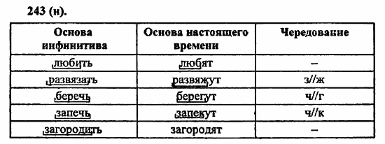 Русский язык, 6 класс, Лидман, Орлова, 2006 / 2011, задание: 243(н)