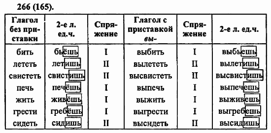 Русский язык, 6 класс, Лидман, Орлова, 2006 / 2011, задание: 266(165)