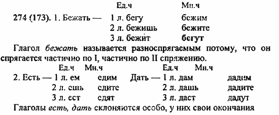 Русский язык, 6 класс, Лидман, Орлова, 2006 / 2011, задание: 274(173)