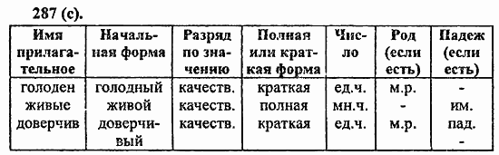 Русский язык, 6 класс, Лидман, Орлова, 2006 / 2011, задание: 287(с)