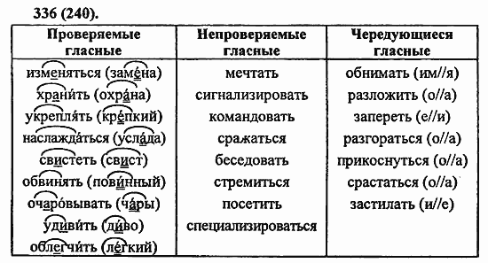 Русский язык, 6 класс, Лидман, Орлова, 2006 / 2011, задание: 336(240)