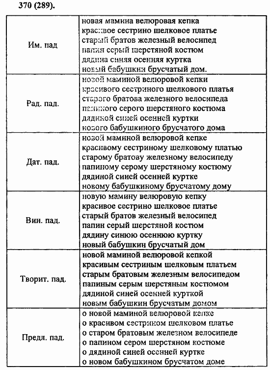 Русский язык, 6 класс, Лидман, Орлова, 2006 / 2011, задание: 370(289)