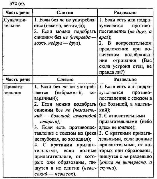 Русский язык, 6 класс, Лидман, Орлова, 2006 / 2011, задание: 372(с)
