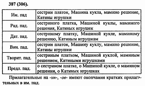 Русский язык, 6 класс, Лидман, Орлова, 2006 / 2011, задание: 387(306)