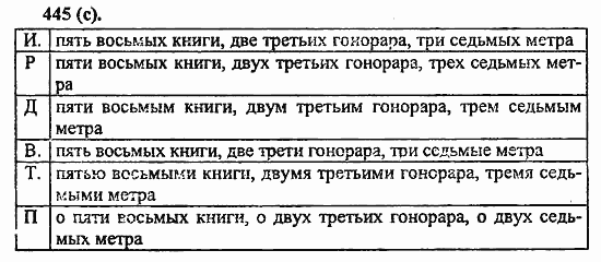 Русский язык, 6 класс, Лидман, Орлова, 2006 / 2011, задание: 445(с)