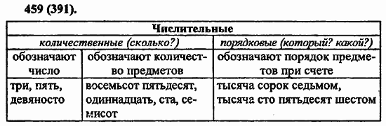 Русский язык, 6 класс, Лидман, Орлова, 2006 / 2011, задание: 459(391)