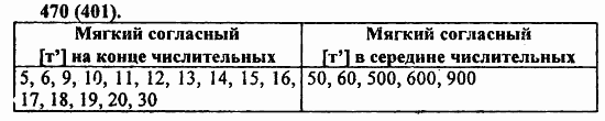 Русский язык, 6 класс, Лидман, Орлова, 2006 / 2011, задание: 470(401)