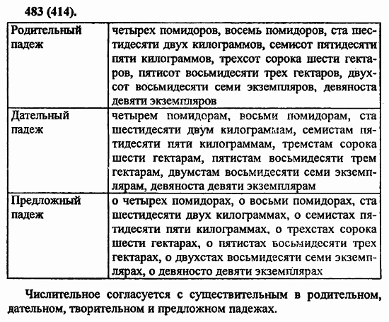 Русский язык, 6 класс, Лидман, Орлова, 2006 / 2011, задание: 483(414)