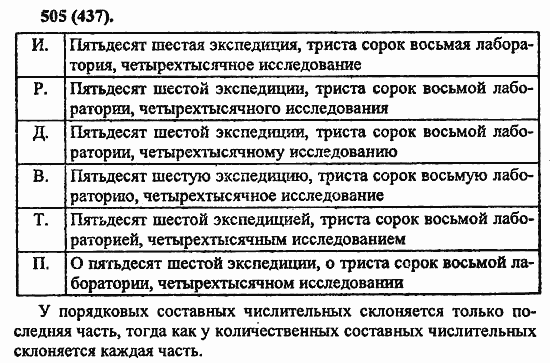 Русский язык, 6 класс, Лидман, Орлова, 2006 / 2011, задание: 505(437)