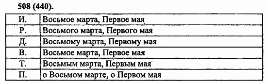 Русский язык, 6 класс, Лидман, Орлова, 2006 / 2011, задание: 508(440)