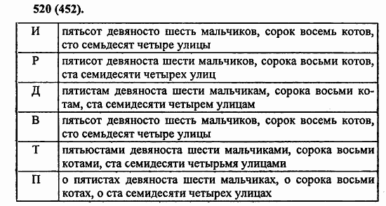 Русский язык, 6 класс, Лидман, Орлова, 2006 / 2011, задание: 520(452)