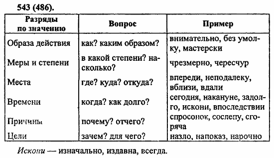 Русский язык, 6 класс, Лидман, Орлова, 2006 / 2011, задание: 543(486)