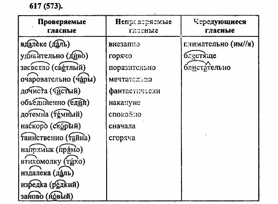 Русский язык, 6 класс, Лидман, Орлова, 2006 / 2011, задание: 617(573)
