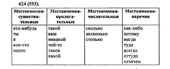Русский язык, 6 класс, Лидман, Орлова, 2006 / 2011, задание: 624(593)