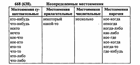 Русский язык, 6 класс, Лидман, Орлова, 2006 / 2011, задание: 668(638)