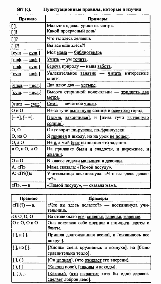 Русский язык, 6 класс, Лидман, Орлова, 2006 / 2011, задание: 687(с)
