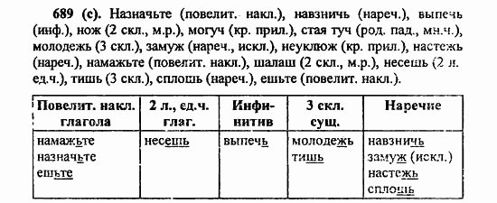 Русский язык, 6 класс, Лидман, Орлова, 2006 / 2011, задание: 689(с)