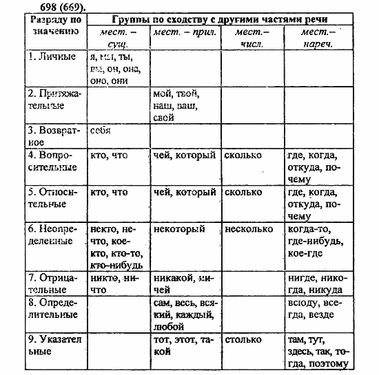 Русский язык, 6 класс, Лидман, Орлова, 2006 / 2011, задание: 698(669)