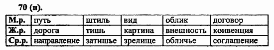Русский язык, 6 класс, Лидман, Орлова, 2006 / 2011, задание: 70(н)
