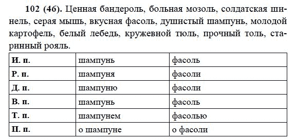 Русский язык, 6 класс, М.М. Разумовская, 2009 - 2012, задание: 102(46)