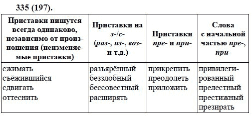 Русский язык, 6 класс, М.М. Разумовская, 2009 - 2012, задание: 335(197)