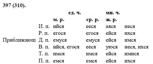 Русский язык, 6 класс, М.М. Разумовская, 2009 - 2012, задание: 397(310)